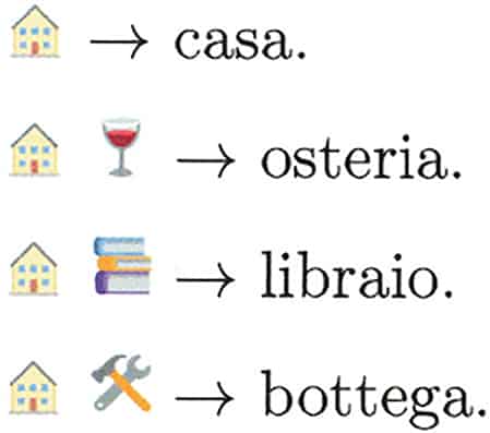 Example of emoji combinations from the glossary of Pinocchio in Emojitaliano.