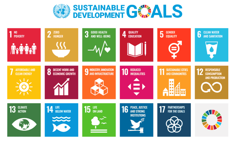 Colorful overview of the 17 Sustainable Development Goals