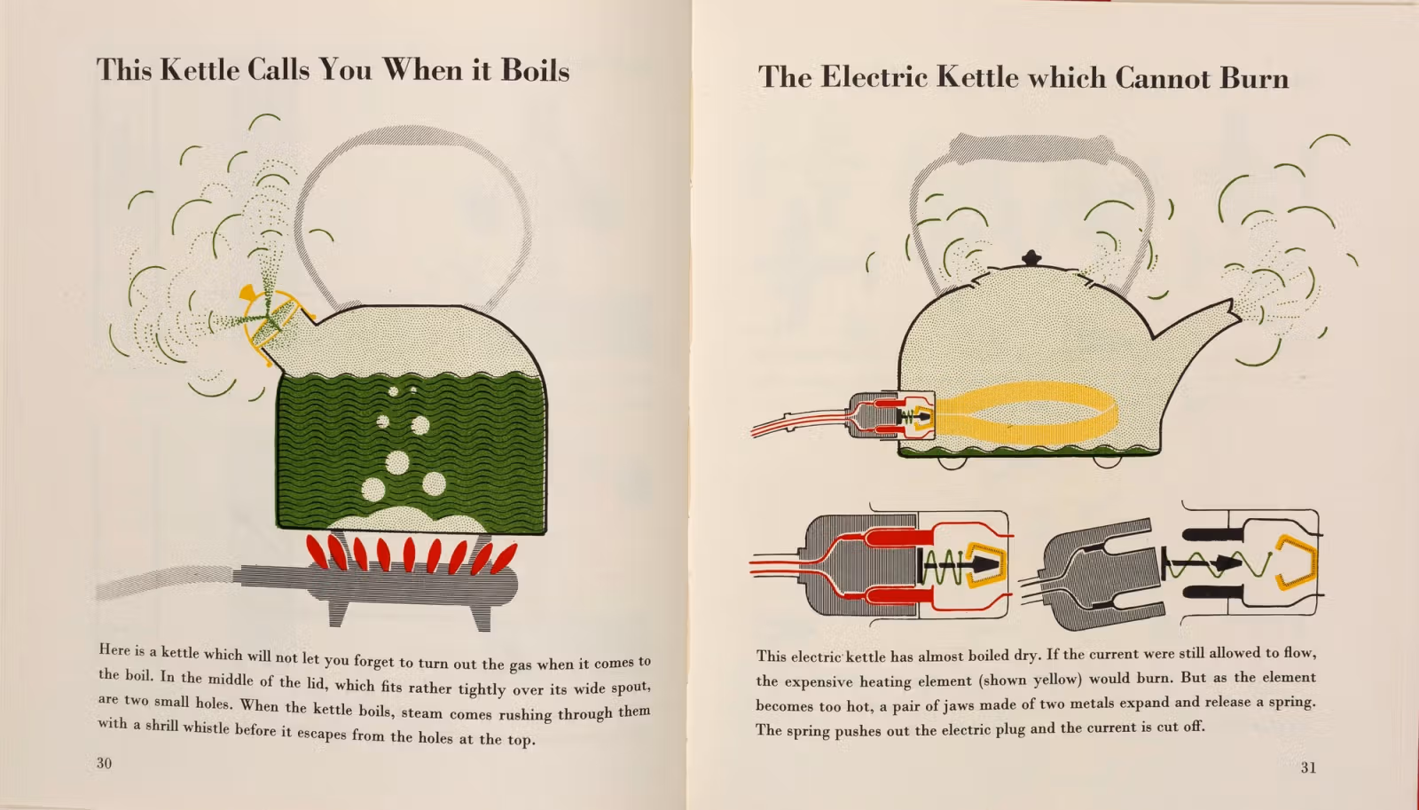Illustration that explains the workings of a kettle
